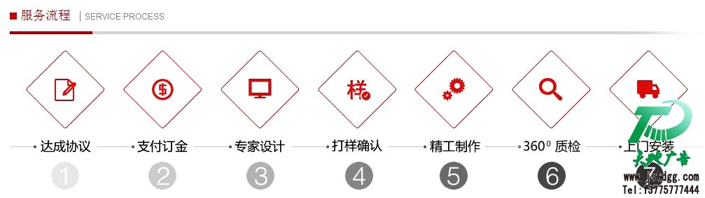 吸塑灯箱