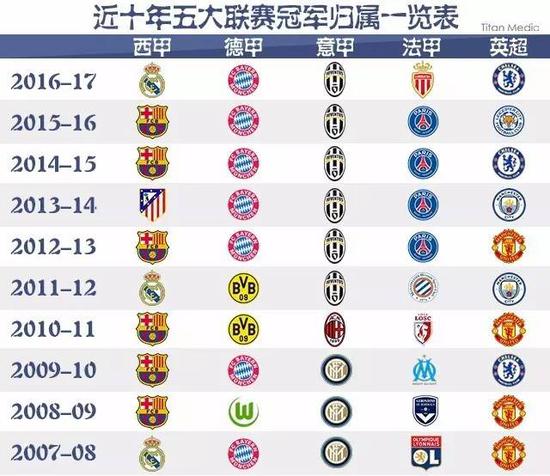 续约对俱乐